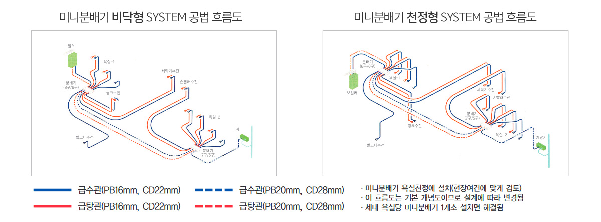 공법흐름도