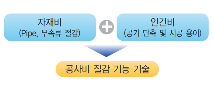 공법흐름도