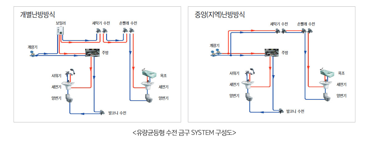 공법흐름도