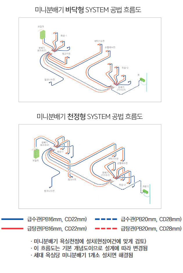 공법흐름도