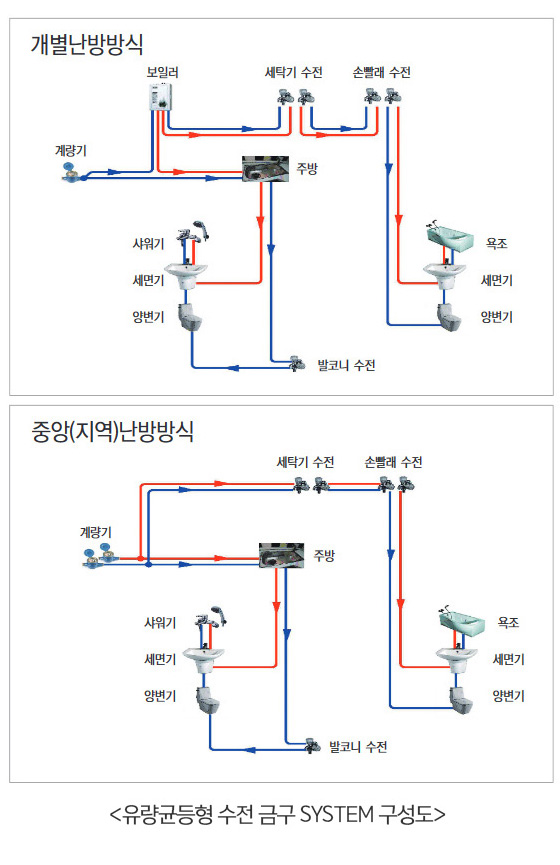공법흐름도
